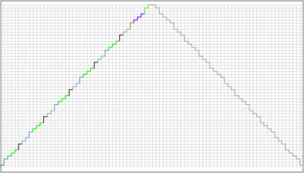 SCurve_DetailView_Ini